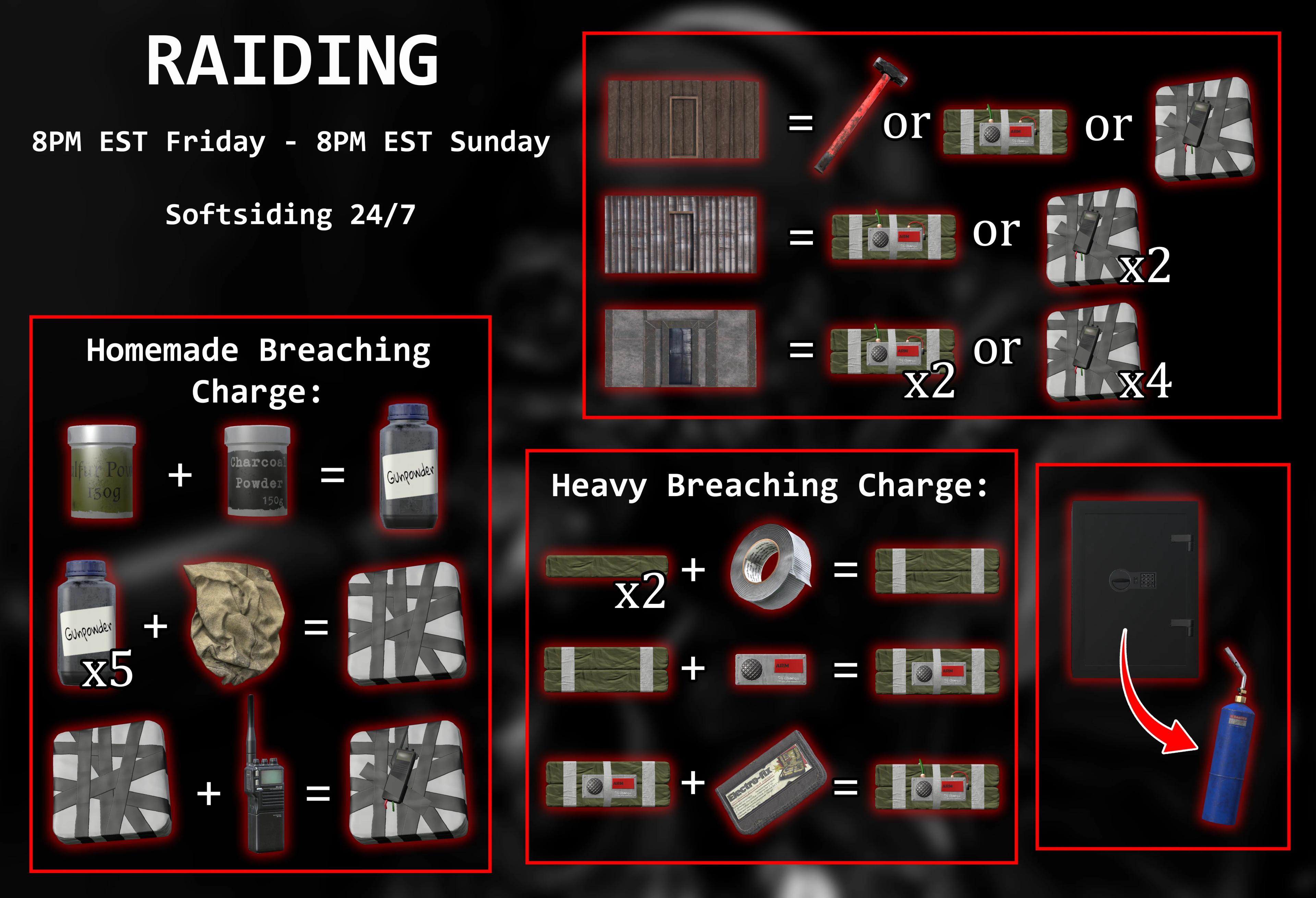 Raiding